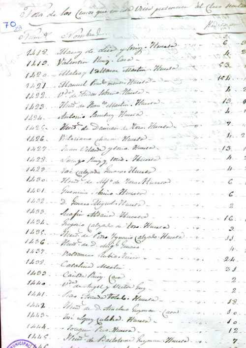 Expediente 70-23 / Caja 5 / F. Eclesiástico